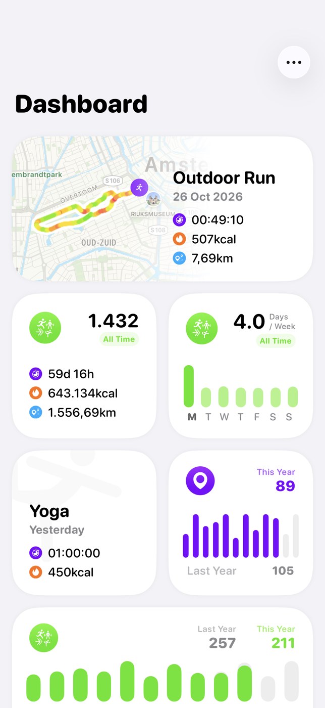 Customizable dashboard with workout totals, activity charts, and streaks