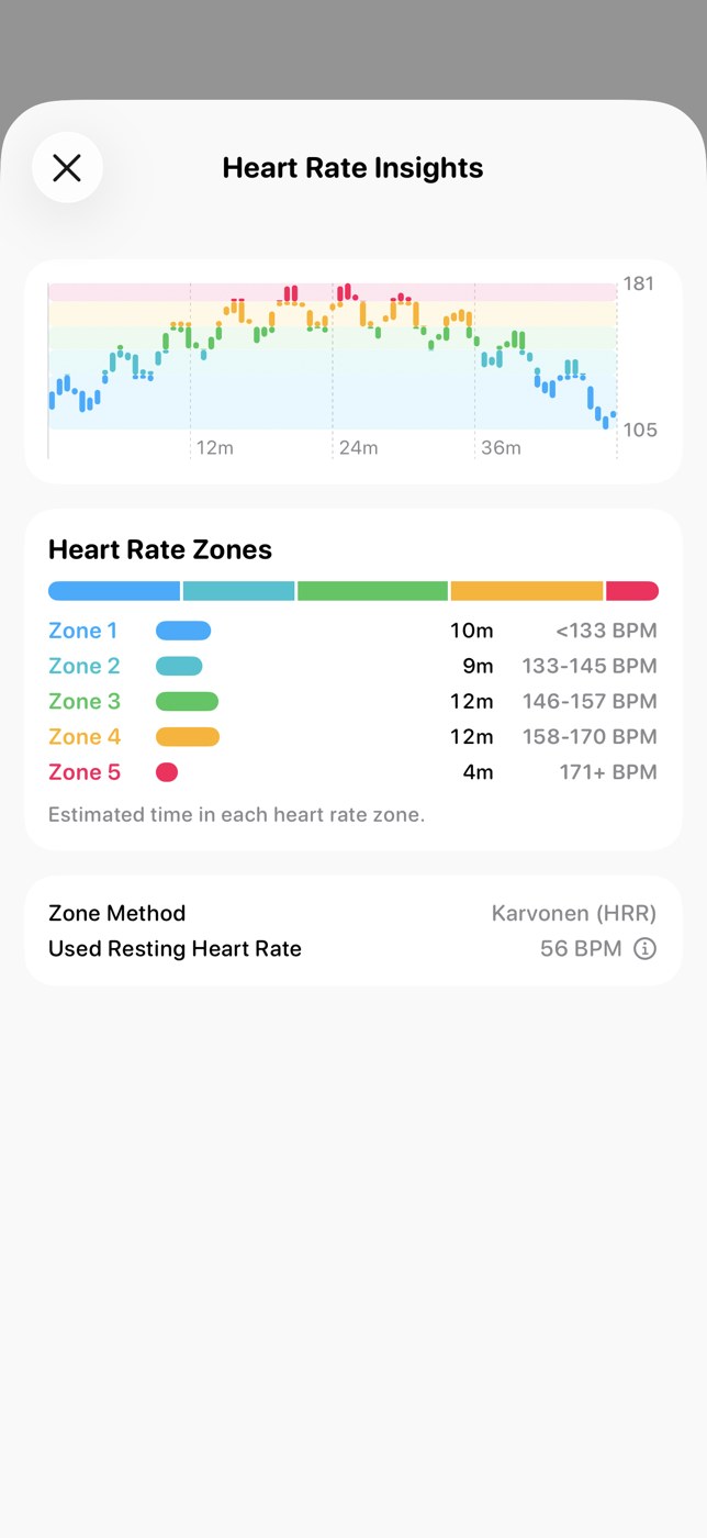 Workout Sessions heart-rate insights with a pulse chart and time in each heart-rate zone