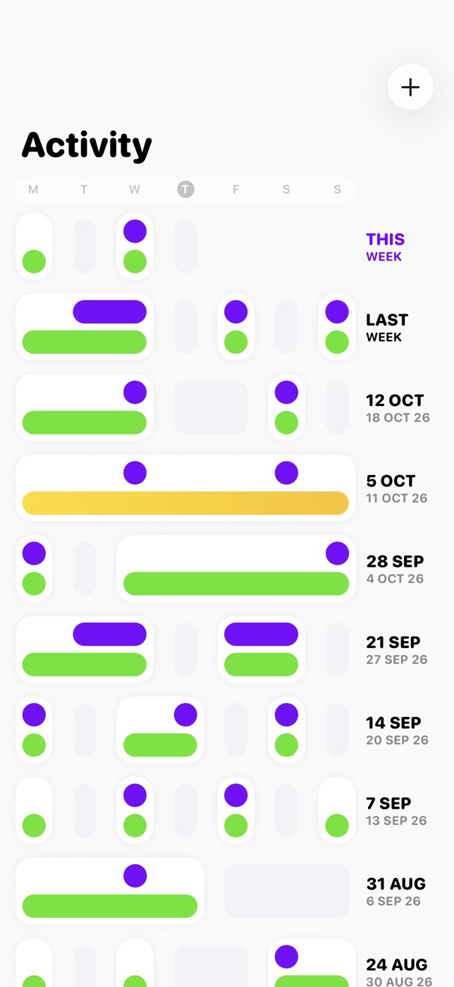 Activity history showing weeks of workouts and gym visits